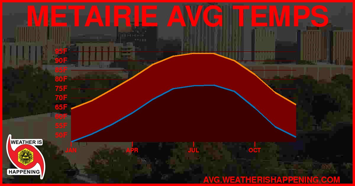 AVG TEMP CARD 4 DOWNLOAD