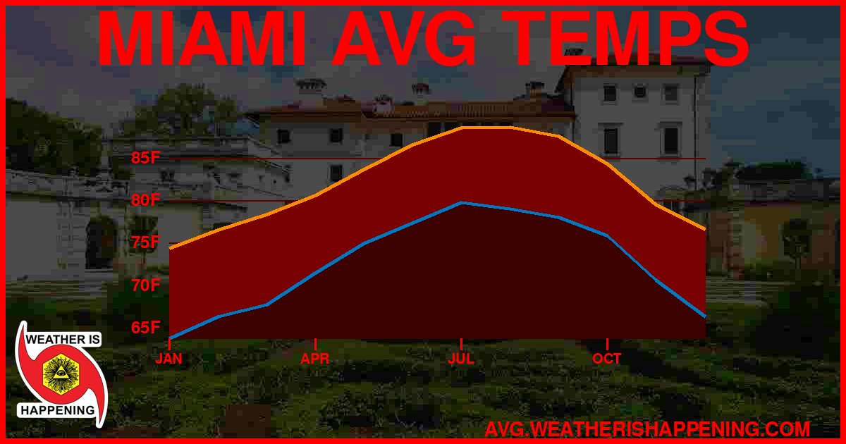 AVG TEMP CARD 4 DOWNLOAD