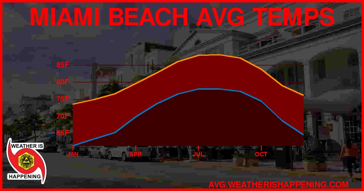 AVG TEMP CARD 4 DOWNLOAD