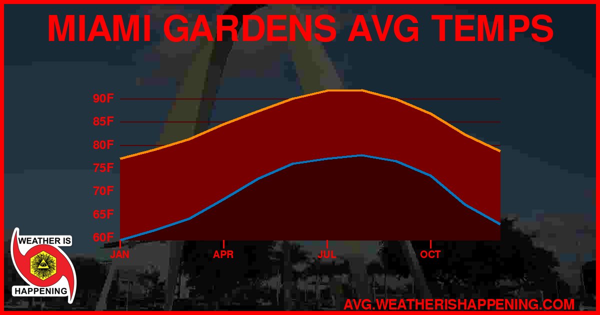 AVG TEMP CARD 4 DOWNLOAD