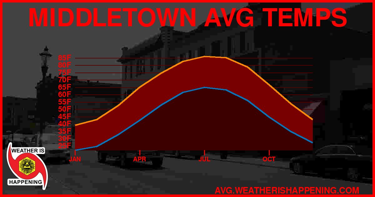 AVG TEMP CARD 4 DOWNLOAD