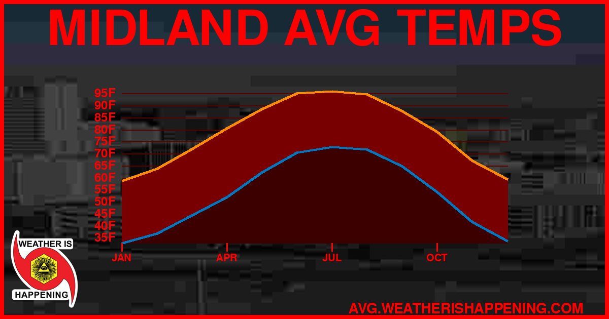 AVG TEMP CARD 4 DOWNLOAD
