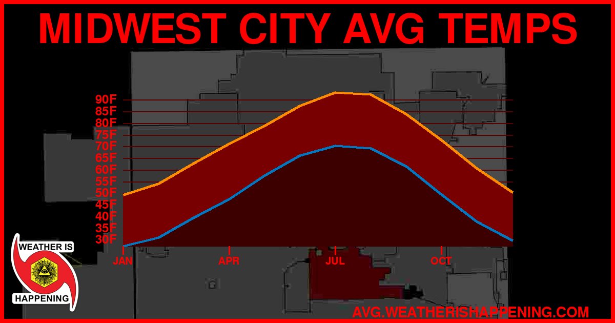 AVG TEMP CARD 4 DOWNLOAD