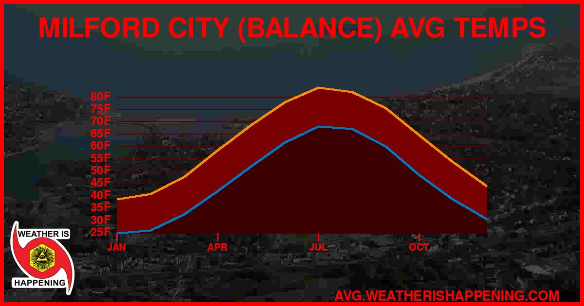 AVG TEMP CARD 4 DOWNLOAD