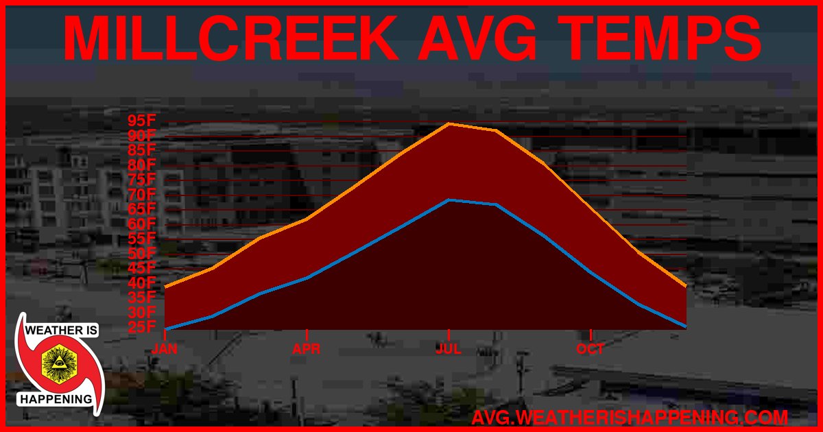 AVG TEMP CARD 4 DOWNLOAD