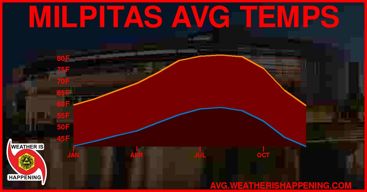 AVG TEMP CARD 4 DOWNLOAD