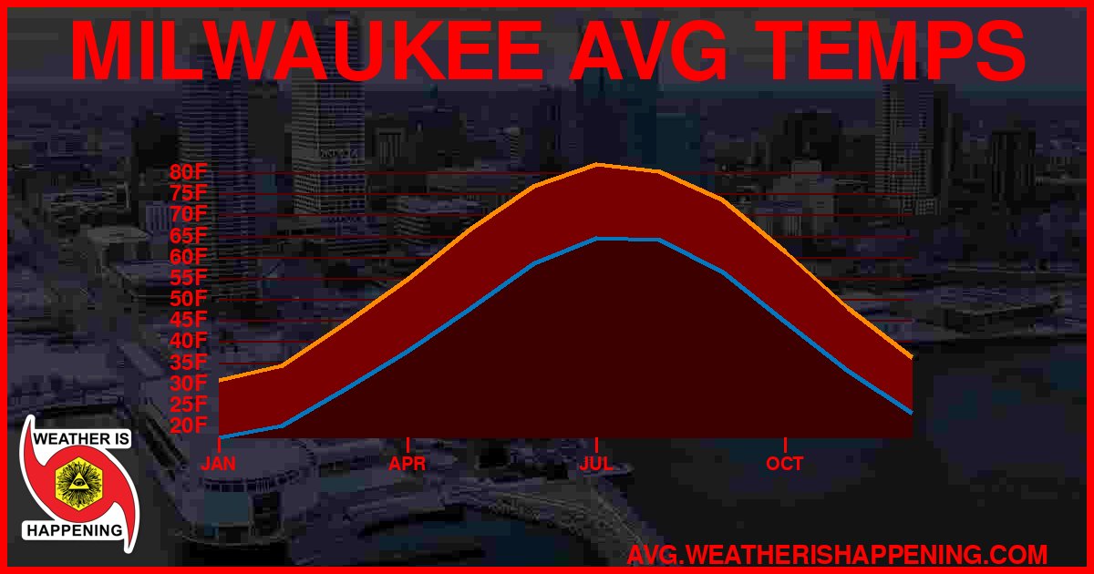 AVG TEMP CARD 4 DOWNLOAD