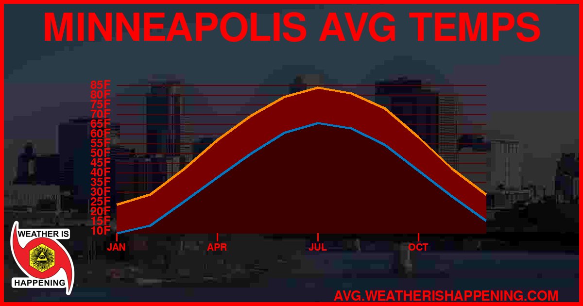AVG TEMP CARD 4 DOWNLOAD