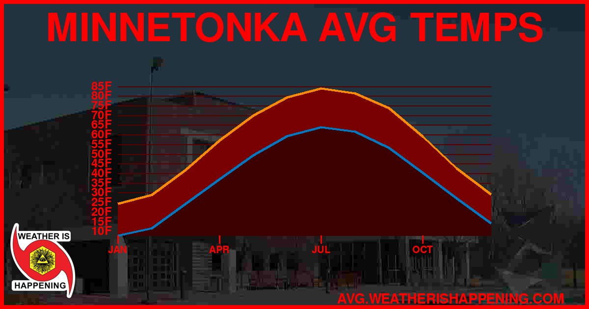 AVG TEMP CARD 4 DOWNLOAD