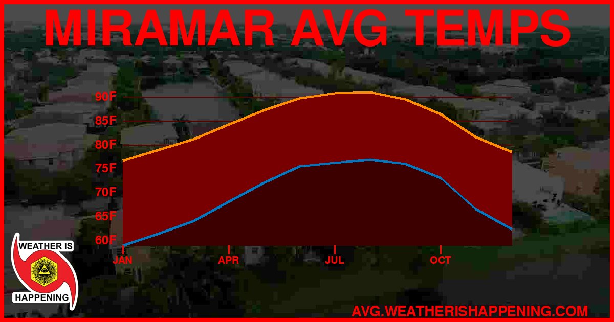 AVG TEMP CARD 4 DOWNLOAD