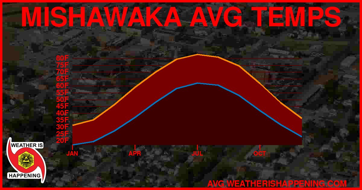 AVG TEMP CARD 4 DOWNLOAD