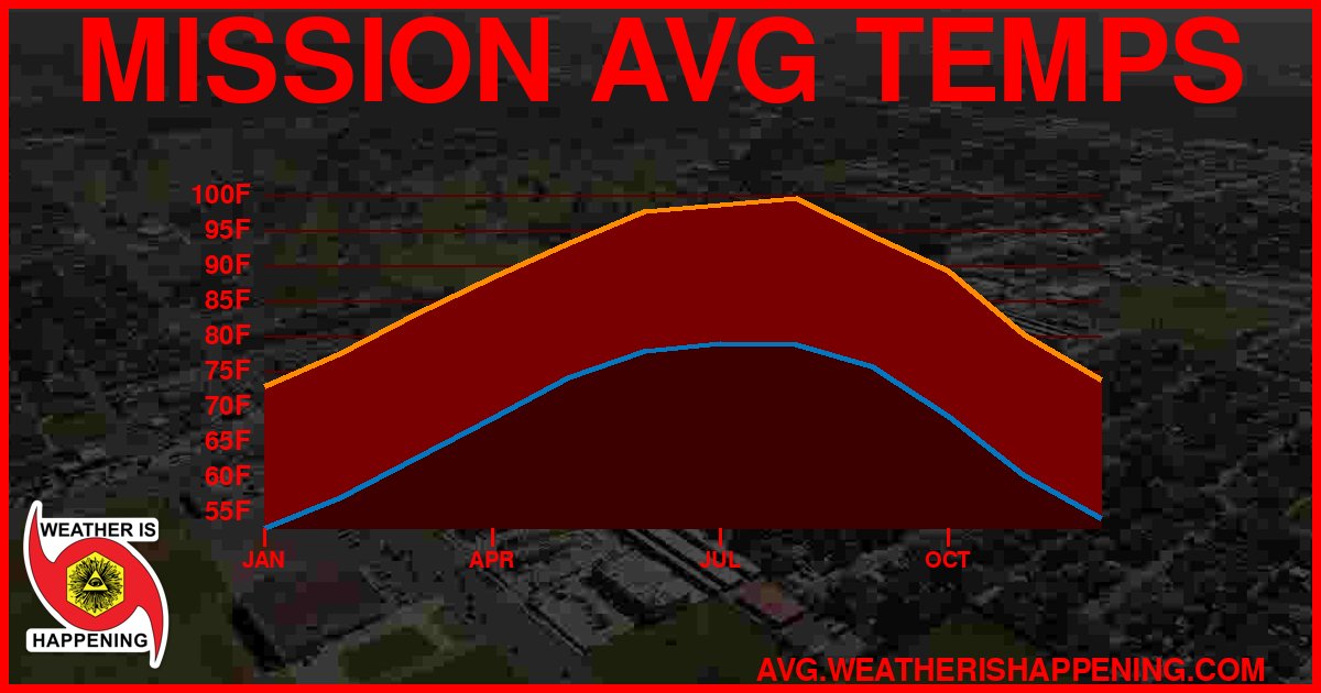 AVG TEMP CARD 4 DOWNLOAD