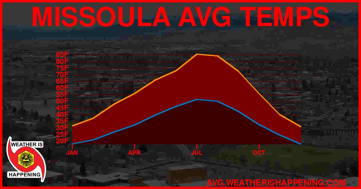 AVG TEMP CARD 4 DOWNLOAD