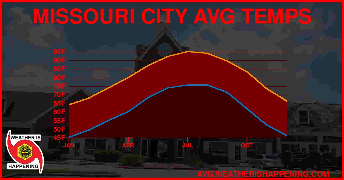 AVG TEMP CARD 4 DOWNLOAD