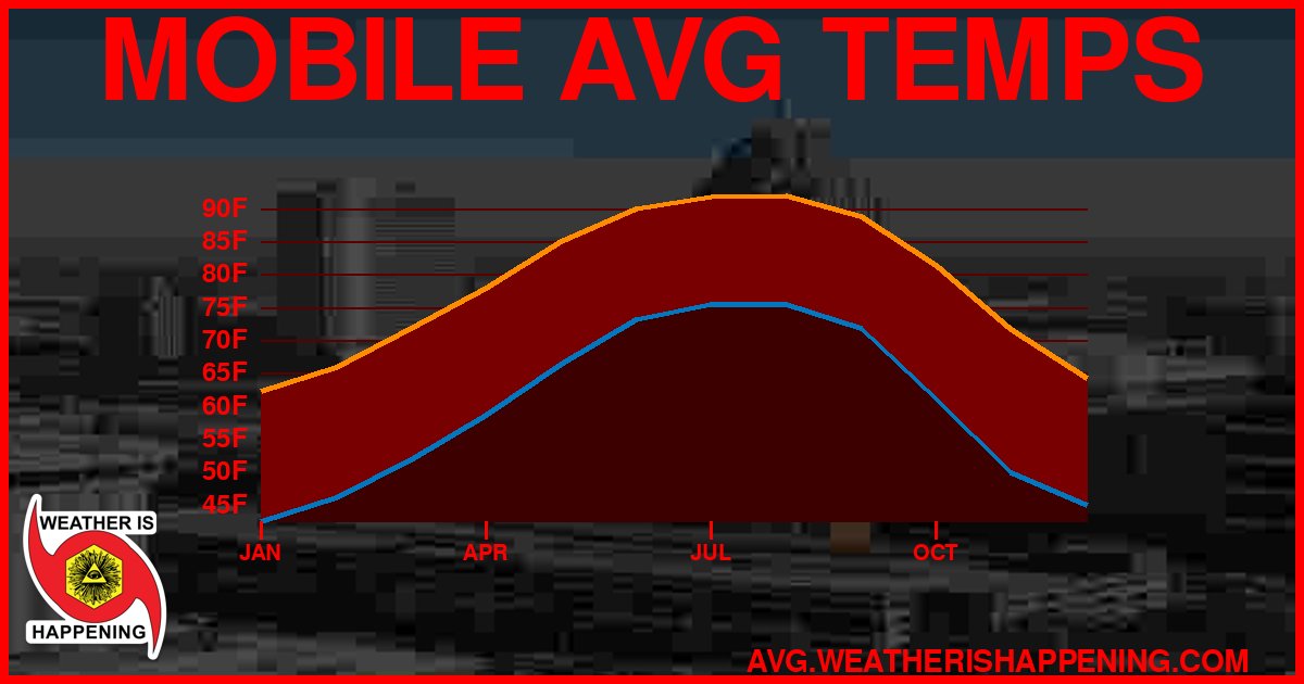 AVG TEMP CARD 4 DOWNLOAD