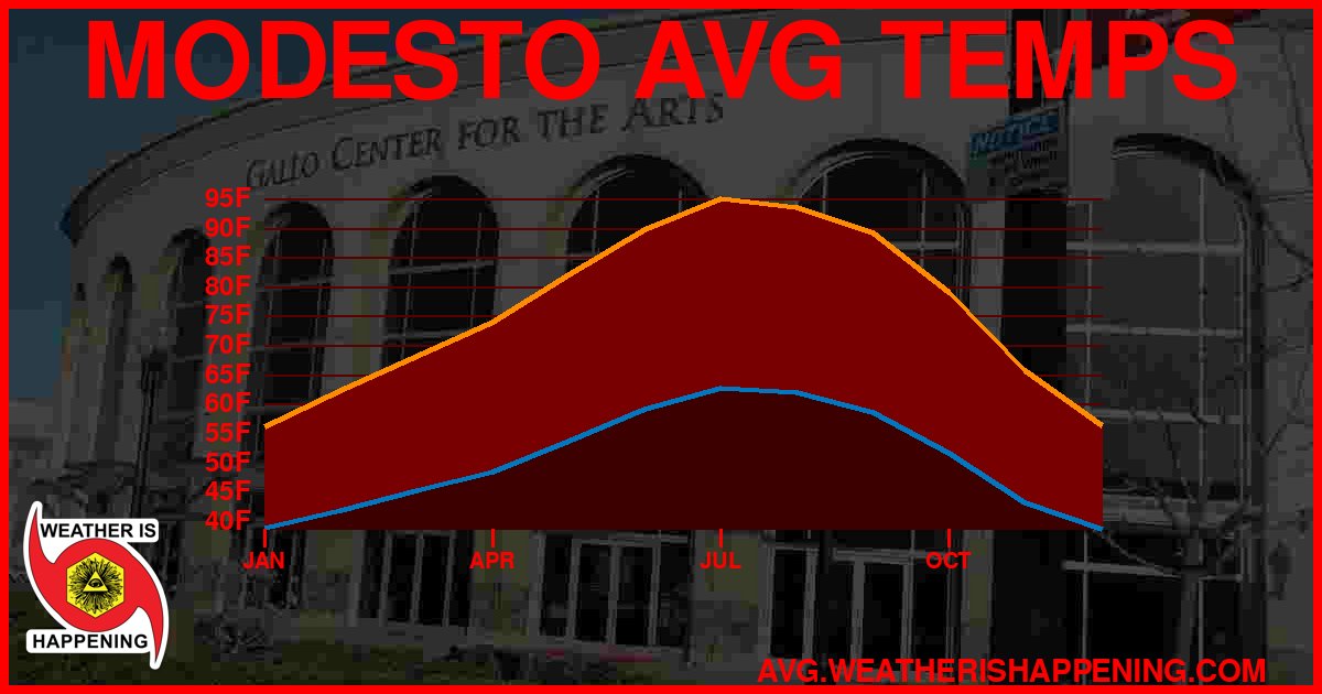 AVG TEMP CARD 4 DOWNLOAD