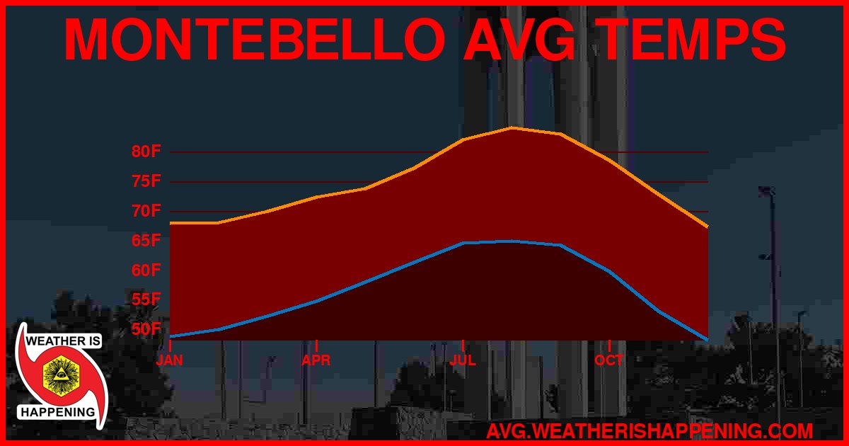 AVG TEMP CARD 4 DOWNLOAD