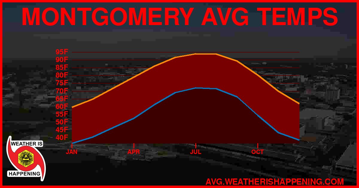 AVG TEMP CARD 4 DOWNLOAD