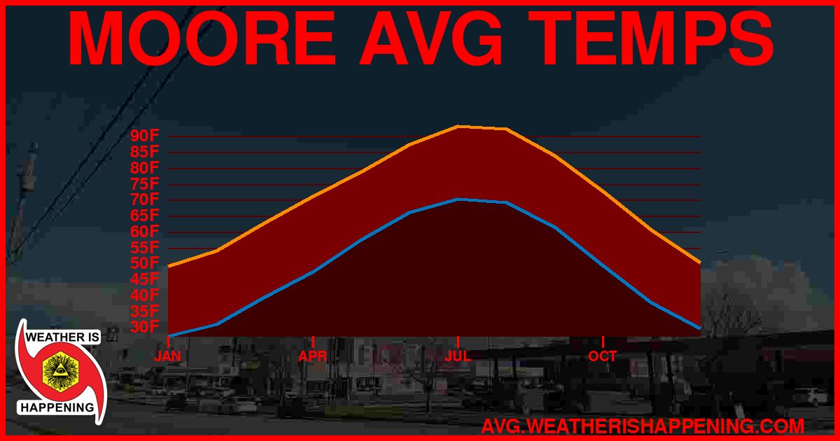 AVG TEMP CARD 4 DOWNLOAD