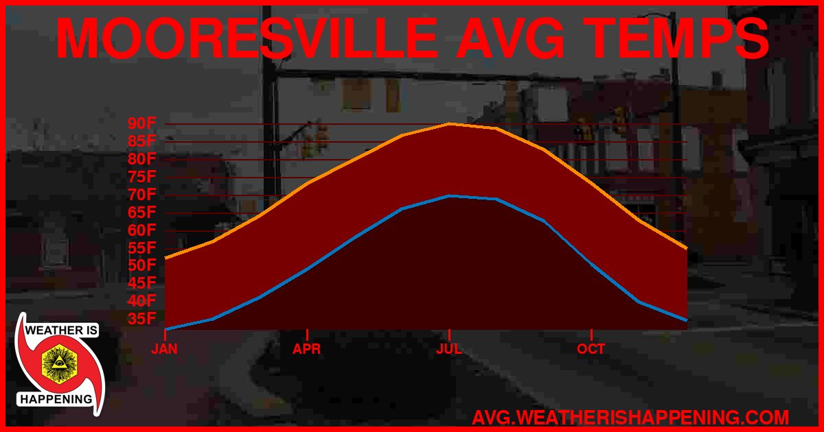 AVG TEMP CARD 4 DOWNLOAD