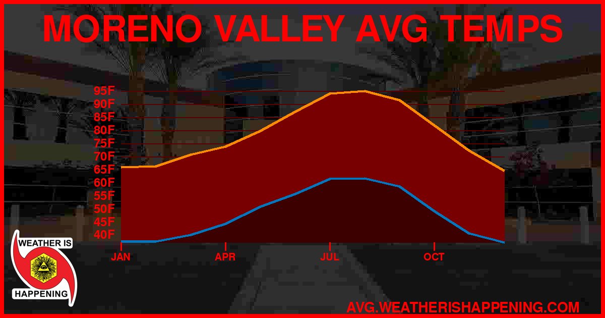 AVG TEMP CARD 4 DOWNLOAD