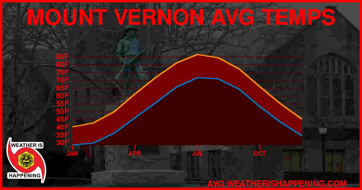 AVG TEMP CARD 4 DOWNLOAD