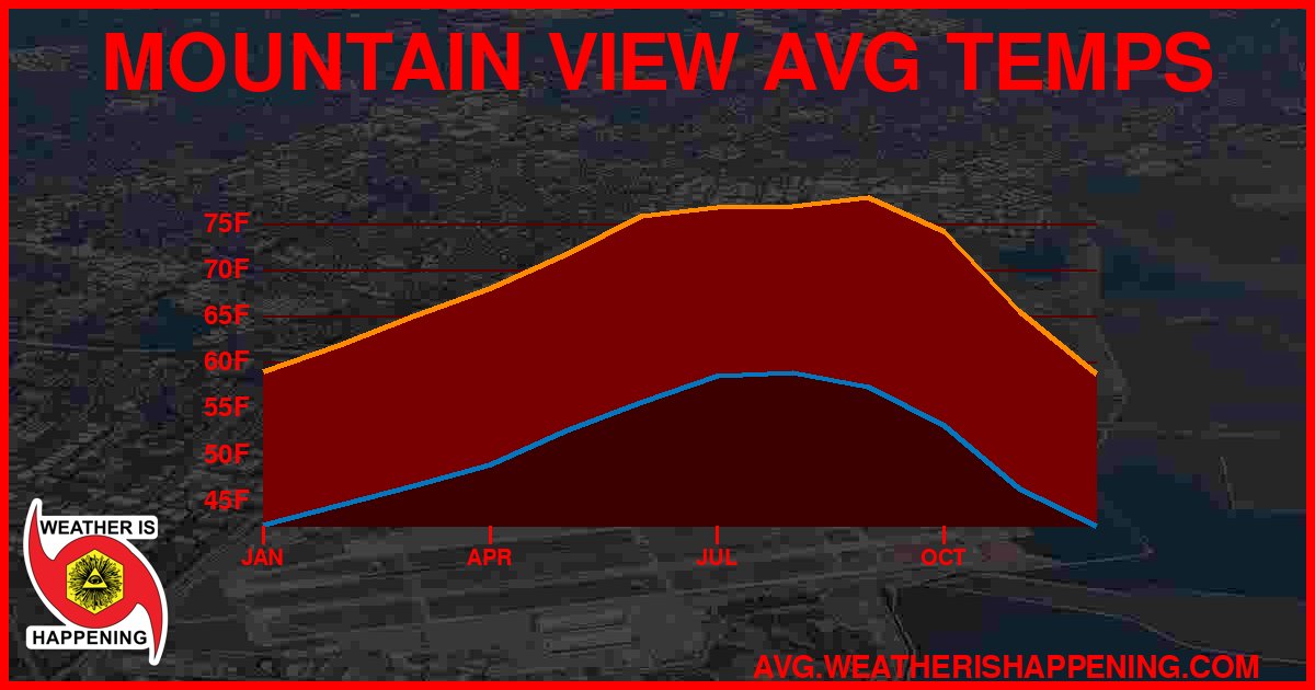 AVG TEMP CARD 4 DOWNLOAD