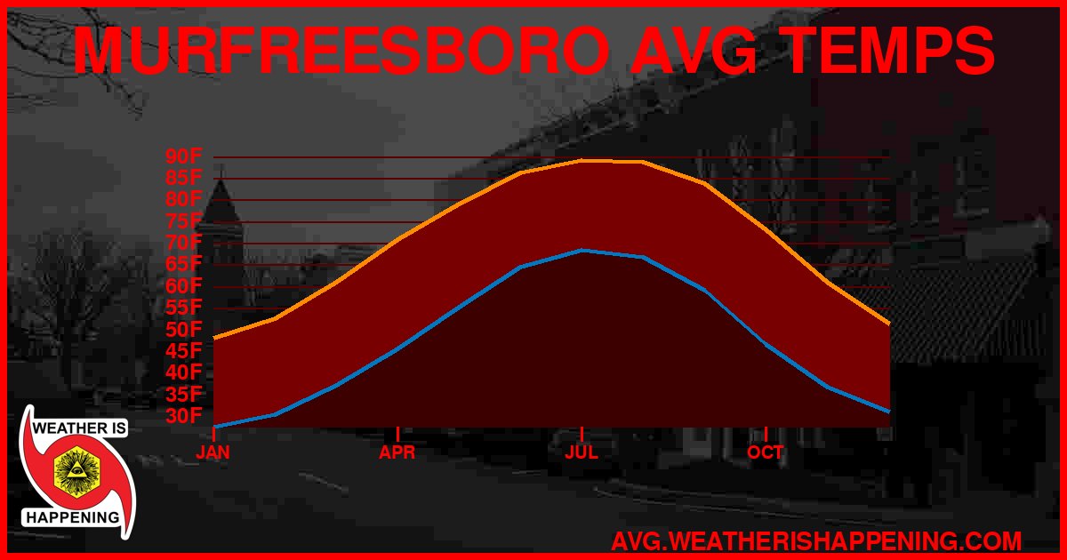 AVG TEMP CARD 4 DOWNLOAD