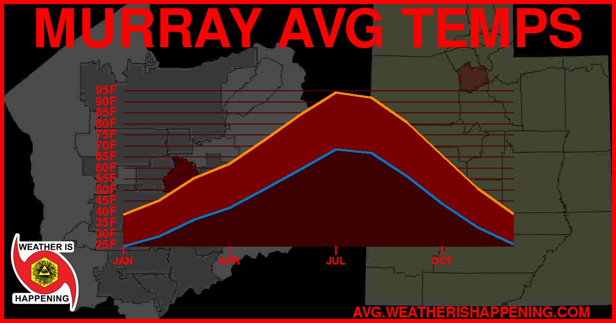 AVG TEMP CARD 4 DOWNLOAD