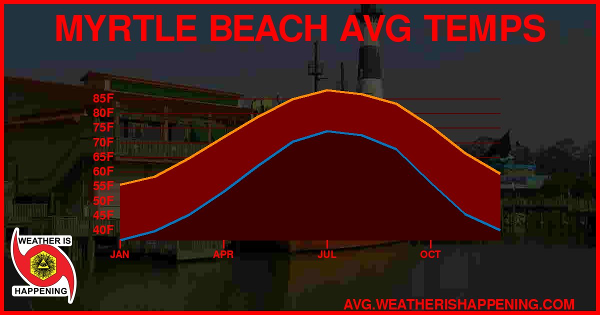 AVG TEMP CARD 4 DOWNLOAD