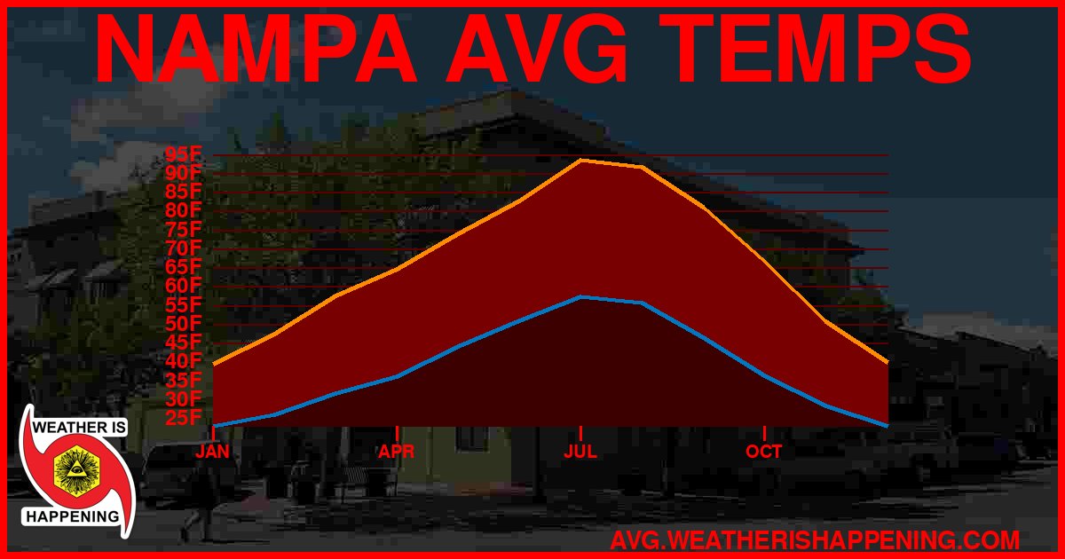 AVG TEMP CARD 4 DOWNLOAD