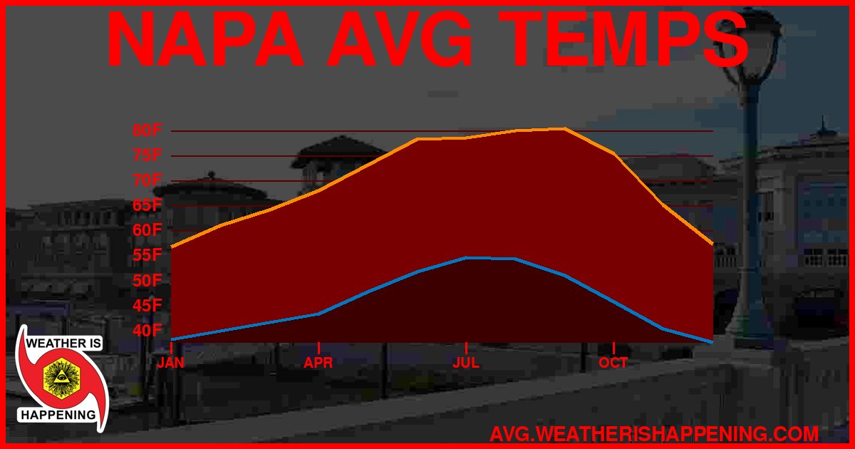 AVG TEMP CARD 4 DOWNLOAD