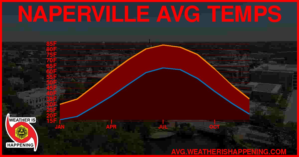 AVG TEMP CARD 4 DOWNLOAD
