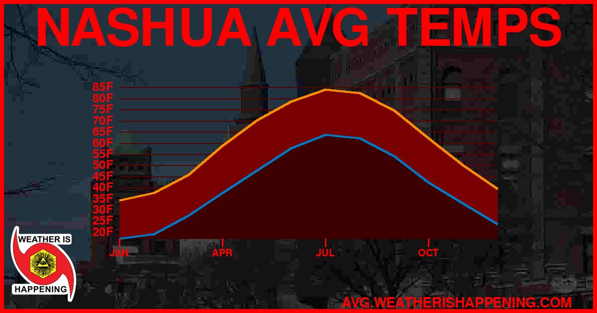 AVG TEMP CARD 4 DOWNLOAD