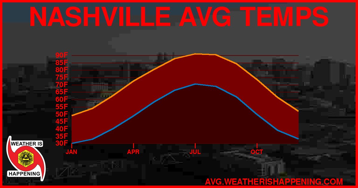 AVG TEMP CARD 4 DOWNLOAD
