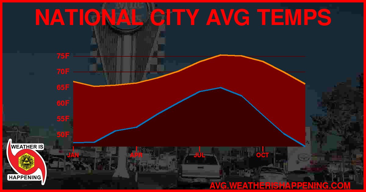 AVG TEMP CARD 4 DOWNLOAD