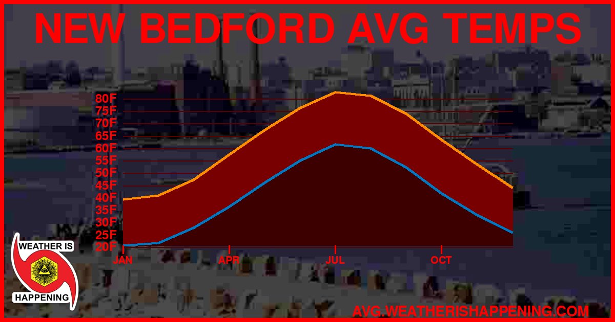 AVG TEMP CARD 4 DOWNLOAD