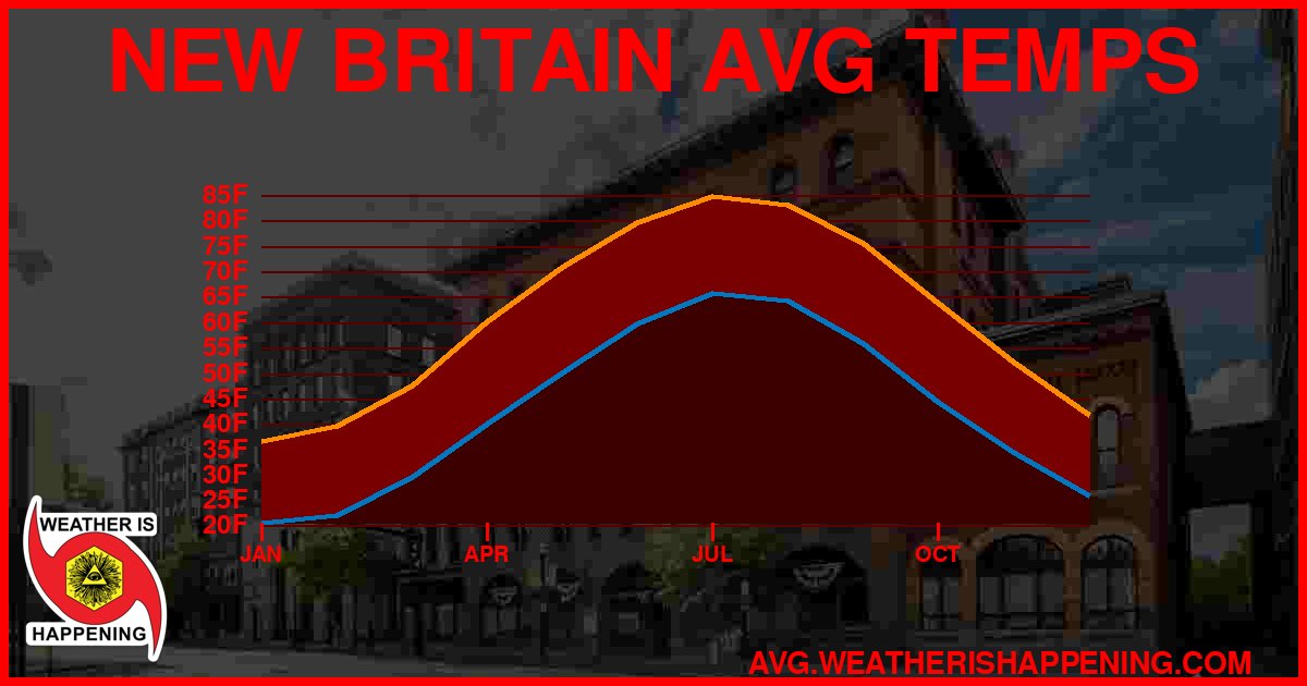 AVG TEMP CARD 4 DOWNLOAD