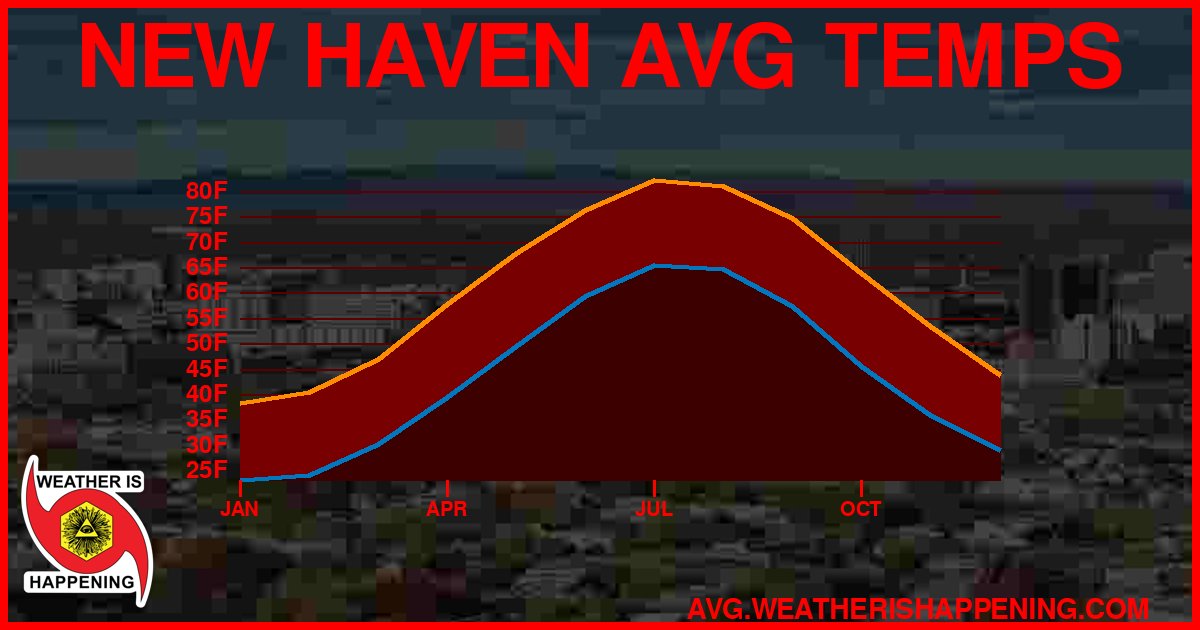 AVG TEMP CARD 4 DOWNLOAD