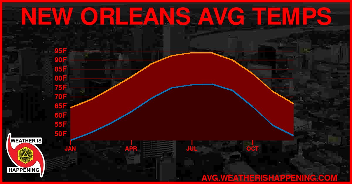 AVG TEMP CARD 4 DOWNLOAD