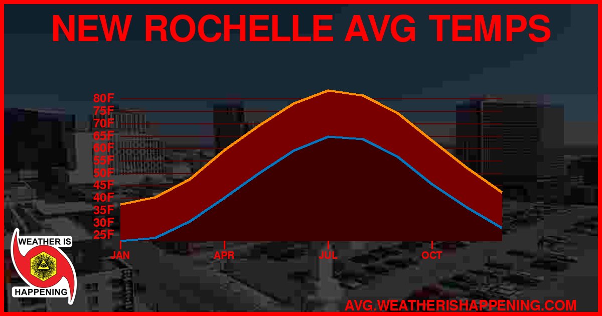 AVG TEMP CARD 4 DOWNLOAD