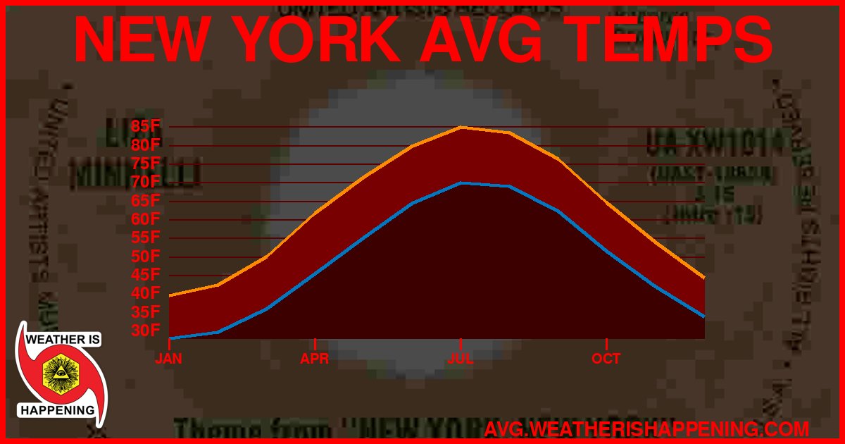 AVG TEMP CARD 4 DOWNLOAD