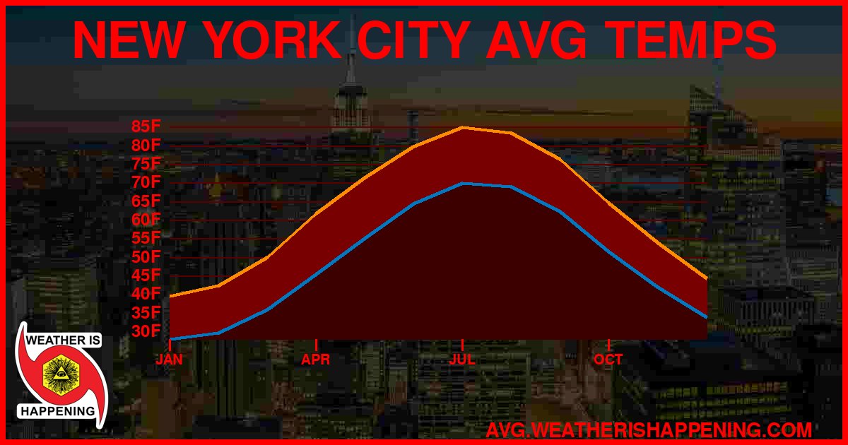 AVG TEMP CARD 4 DOWNLOAD