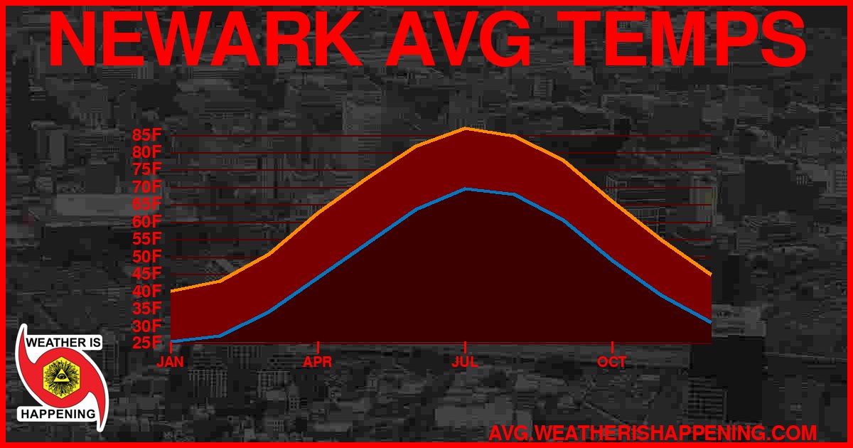 AVG TEMP CARD 4 DOWNLOAD