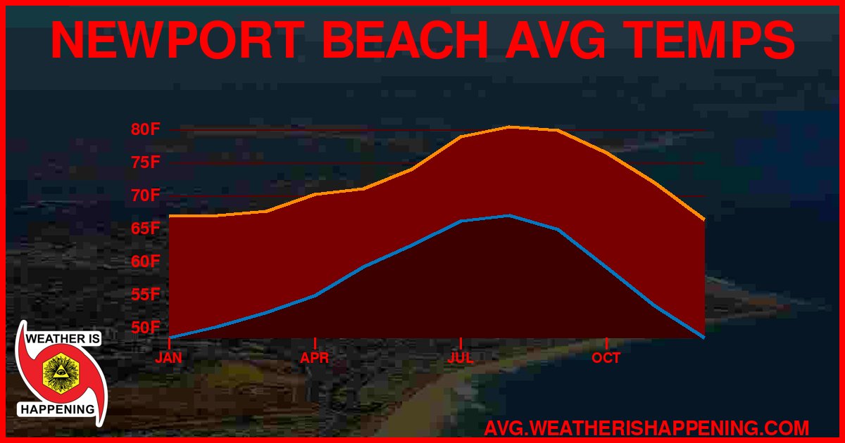 AVG TEMP CARD 4 DOWNLOAD