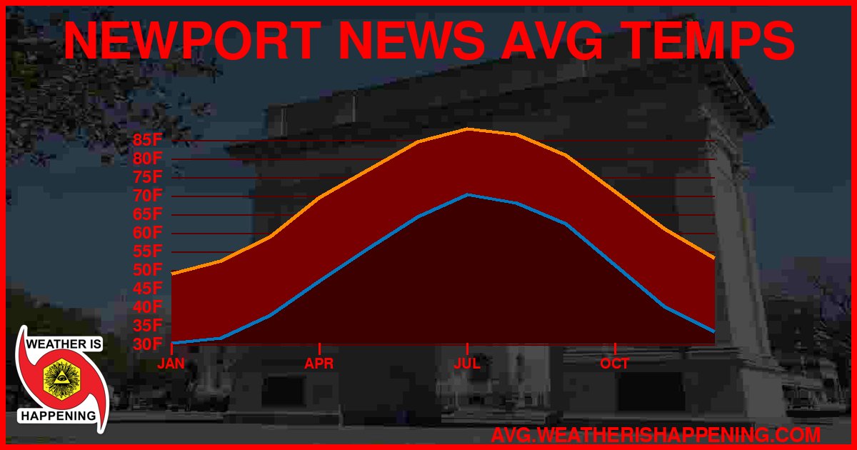 AVG TEMP CARD 4 DOWNLOAD