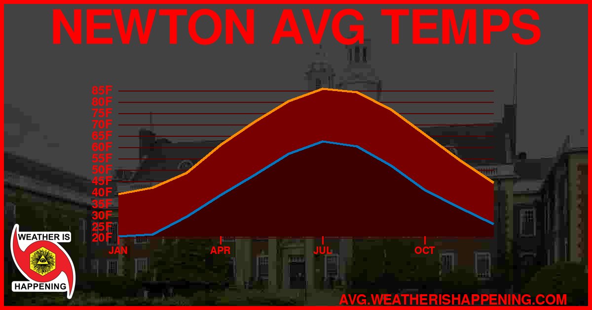 AVG TEMP CARD 4 DOWNLOAD