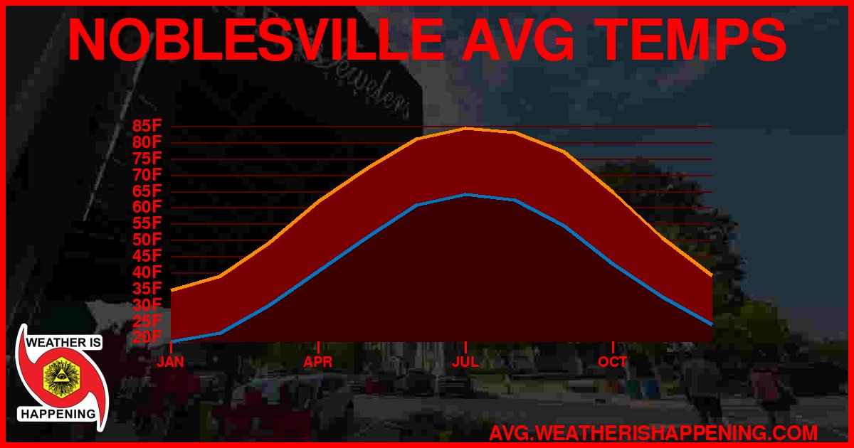AVG TEMP CARD 4 DOWNLOAD