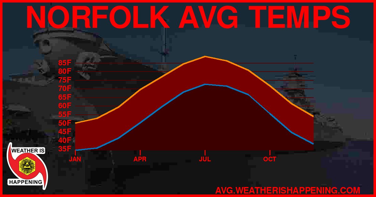 AVG TEMP CARD 4 DOWNLOAD