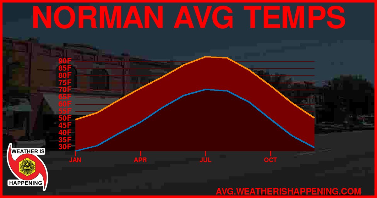 AVG TEMP CARD 4 DOWNLOAD